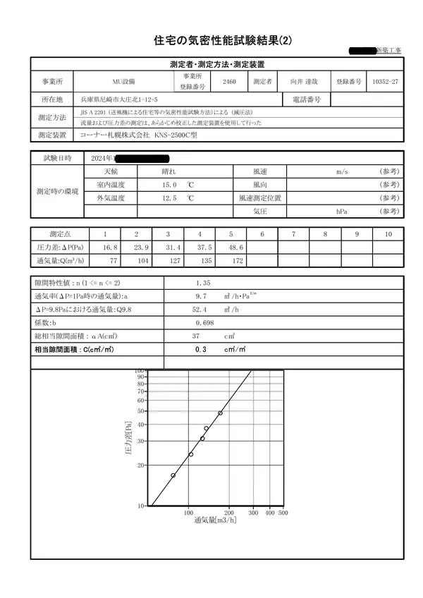 気密測定結果報告書サンプル3ページ目。測定データとグラフ